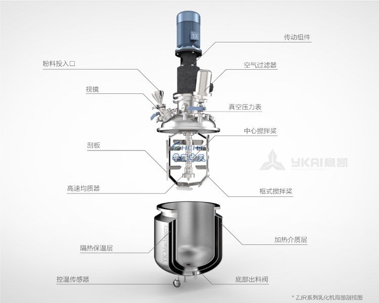 真空均質(zhì)乳化機(jī) 的結(jié)構(gòu)組成